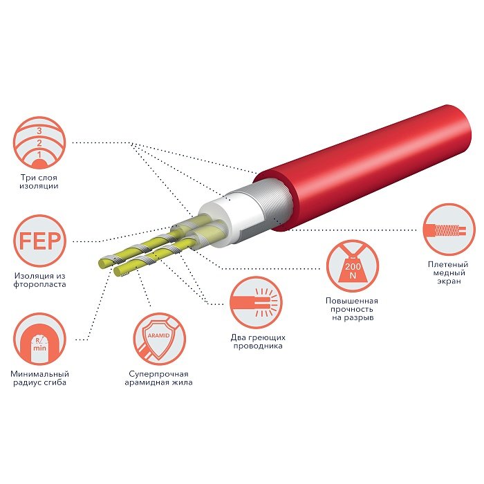 Комплект теплого пола Royal Thermo Doublepower Cable RTDC 2-17-1500 с терморегулятором RTI-16