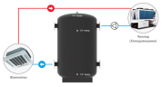 Буферный накопитель S-tank CT 750